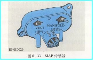 压力传感器工作原理,压力传感器是一种用于测量和监测压力的装置，广泛应用于各种领域，包括工业自动化、环境监测、医疗诊断等